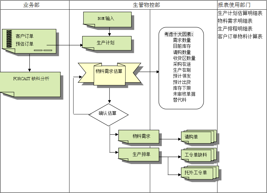 ERP乐鱼页面在线登录-乐鱼（中国）
