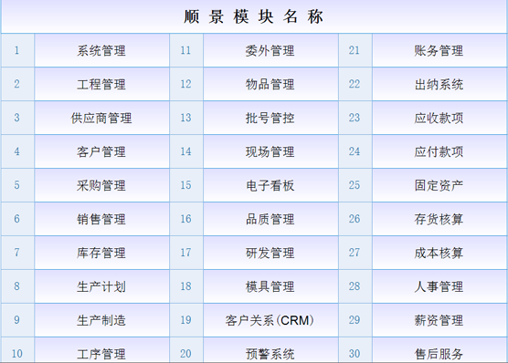 ERP乐鱼页面在线登录-乐鱼(中国)
ERP乐鱼页面在线登录-乐鱼(中国)