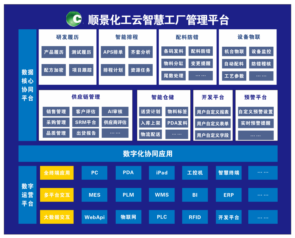 乐鱼页面在线登录-乐鱼(中国)化工云智慧工厂管理平台 乐鱼页面在线登录-乐鱼(中国)化工云智慧工厂管理平台